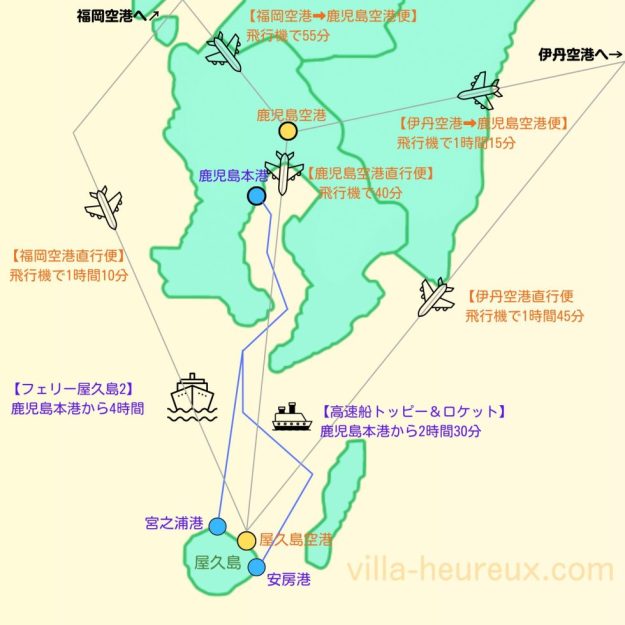 屋久島への行き方図
